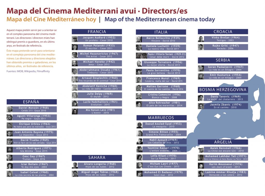 mapa-cinema-mediterrani-directores_01
