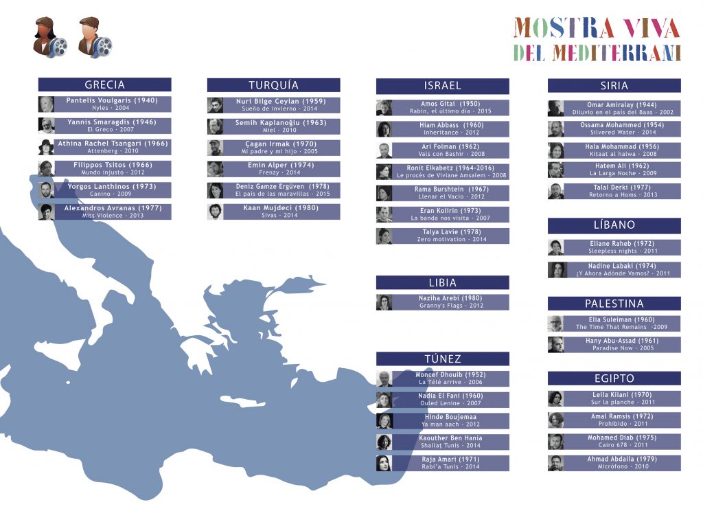 mapa-cinema-mediterrani-directores_02